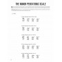 Blues Ukulele Method